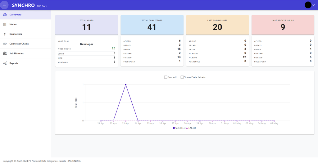 Symro Interface Synchro Platform | Synchro